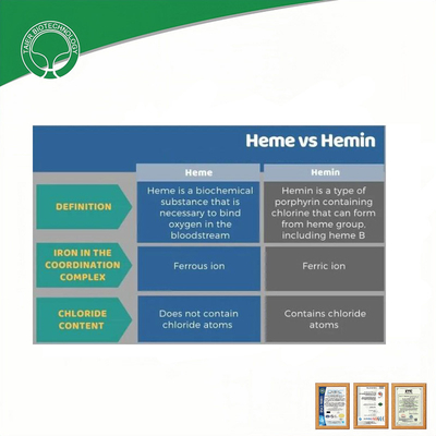 Iron Supplement Heme Iron Powder Cas No 16009-13-5 Dairy Free